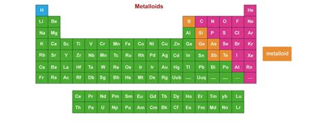 Periodic Table Metalloids Metals | Cabinets Matttroy