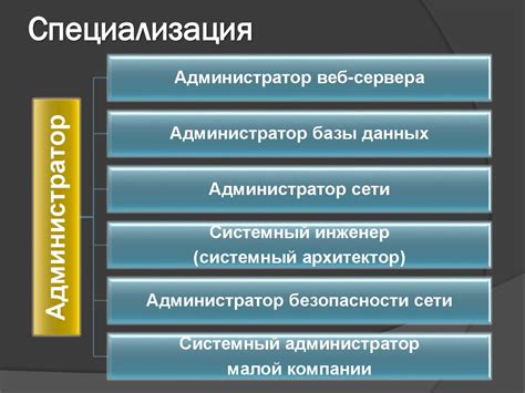Системное администрирование - презентация онлайн
