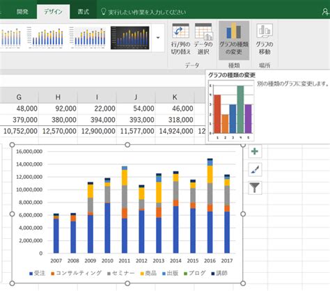 Excelの積み上げ棒グラフで売上分析。積み上げ棒グラフに％（割合）を表示する方法。 Ex It