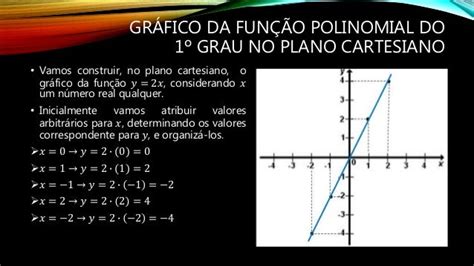 Função Polinomial Do 1o Grau Exemplos Novo Exemplo