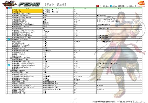 Feng's moves Tekken 7 1 out of 2 image gallery