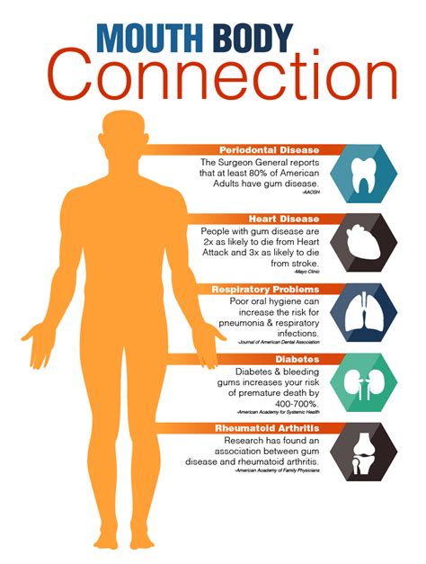 Wellness Wednesday How Periodontal Disease Affects The Body Soft