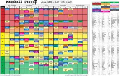 disc golf flight chart ponasa
