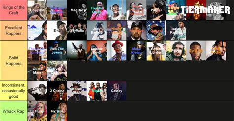 Rap Artists Tier List Community Rankings Tiermaker