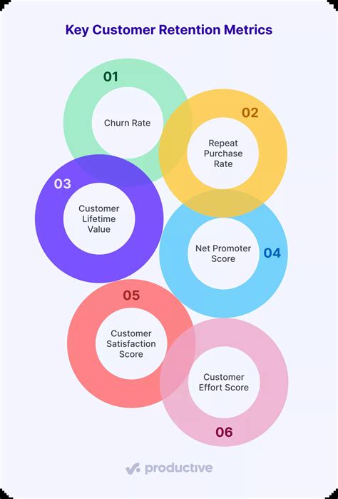 What Is Customer Retention Rate and How To Calculate Yours?