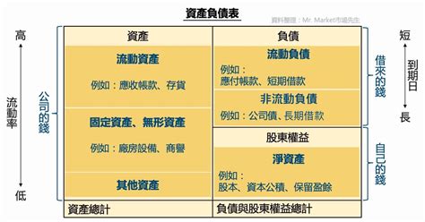 財報怎麼看？新手看懂財務報表分析教學 Mrmarket市場先生