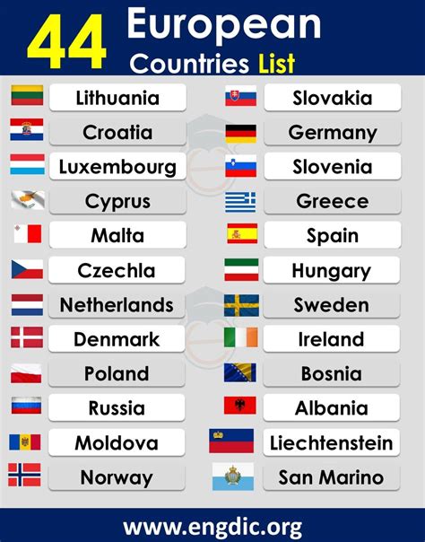 How many countries are there in Europe? Alphabetically List - EngDic