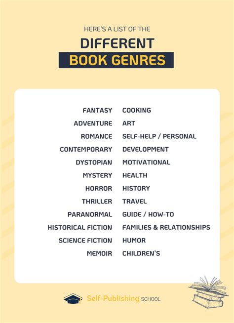 Book Genres: A Guide to 79+ Fiction and Nonfiction Genres