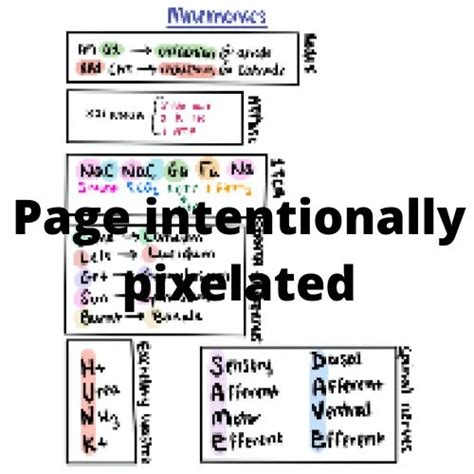 Complete Mcat Equation Sheet Tessshebaylo