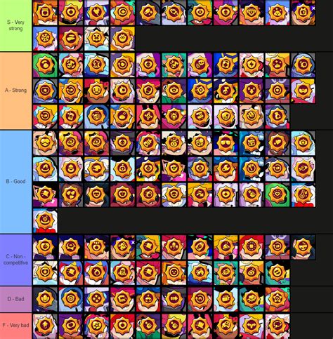 Brawl Stars Star Power Tier List Rbrawlstars