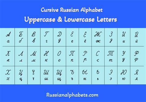 Russian Alphabet And Their Sounds With Correct Pronunciation