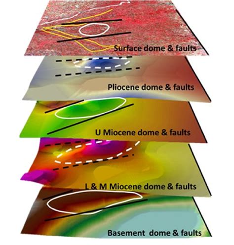 Three Dimensionally Visualized Conceptual Model On Surface To