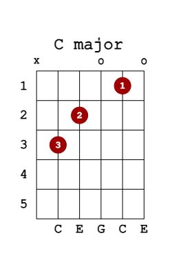 These Arms Of Mine Guitar Chords