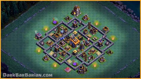 Best Town Hall Level Defense For Trophies