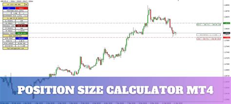 Show Pips Indicator Mt4 Free Download