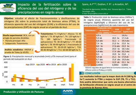 Pdf Impacto De La Fertilización Sobre La Eficiencia Del Uso Del