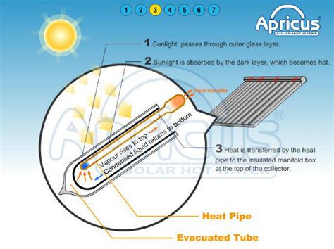 Apricus Tank Insulation Solar Hot Water Heater Test Carton Pallet 240l Appleqq And Cd Box Price