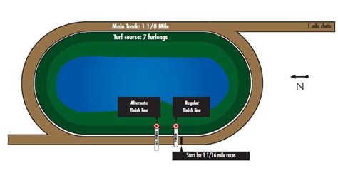 Belmont Park Where All Distances Are Not Created Equal Getting Out