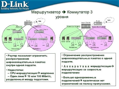Коммутаторы Общие функции коммутаторов 2 -го уровня