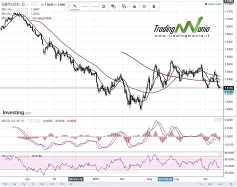 Strategie Trading Online Archives Pagina Di Tradingmania It