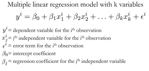 Linear Regression