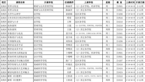 2011 2012学年第一学期全校性公共选修课课表20110815改后word文档在线阅读与下载无忧文档