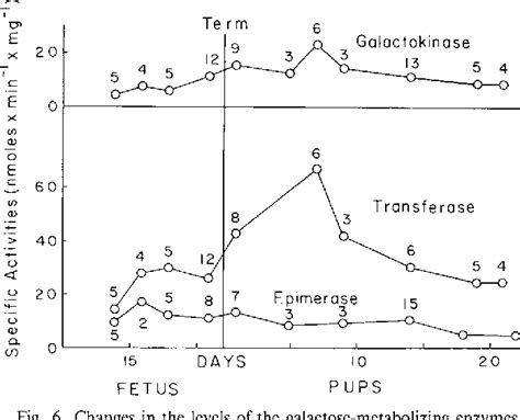 Transferase Deficiency Galactosemia Semantic Scholar