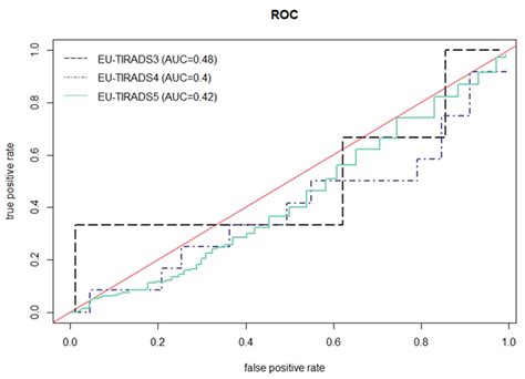 Jcm Free Full Text Histopathological Verification Of The Diagnostic