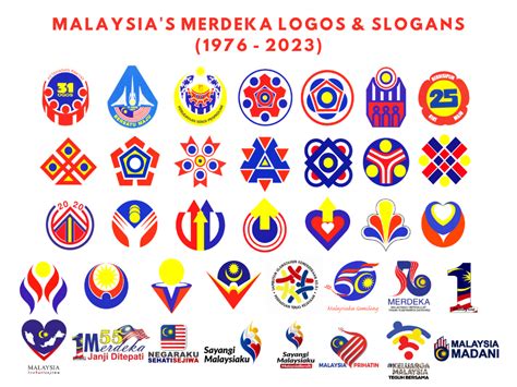 Update 115+ logo malaysia latest - toyotabienhoa.edu.vn