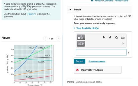 Solved Review Constants I Periodic Table A Solid Mixture Chegg