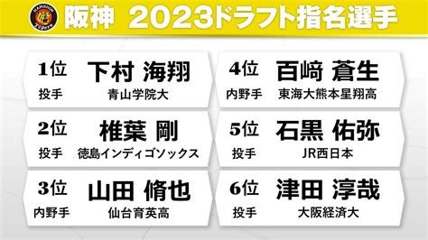 【ドラフト会議】阪神はドラフト1位で青学大・下村海翔を一本釣り 高校生内野手の山田脩也や百崎蒼生を指名（2023年10月27日掲載）｜日テレ