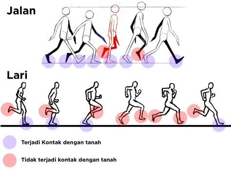 Apakah Perbedaan Jalan Dan Lari Versus Beda