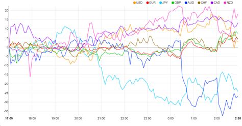 Japanese Yen Price Action Setups Usd Jpy Eur Jpy Approaching Key