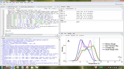 Do Statistical Data Analysis Using R And R Studio By Mckenzie67