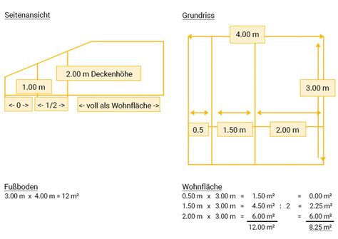 Grundfläche Wohnfläche berechnen Umfang Gebrauch