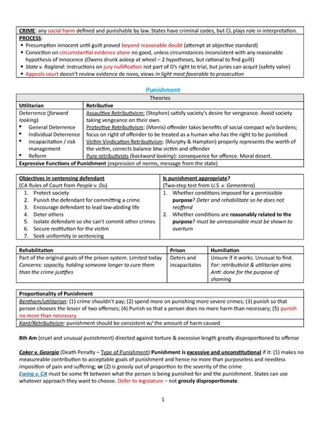 Fall Crim Law Outline Crime Any Social Harm Defined And