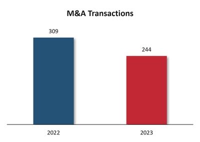 Mar 2024 Newsletter UK Healthcare M A Roundup Alpha Helix Corporate