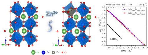 Zn Laino O H International Journal Of Hydrogen