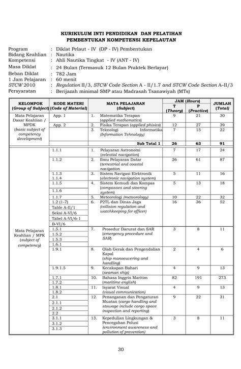 Peraturan Kementerian Perhubungan Pk Bpsdm Pdf