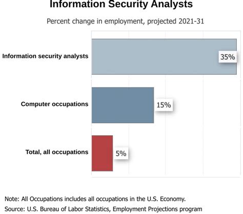 Cyber Security Salary Guide 2024 What Does Cyber Security Pay