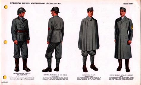 Regio Esercito Uniforms of World War Two - Comando Supremo