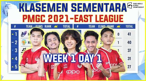 KLASEMEN PMGC 2021 LEAGUE EAST WEEK 1 DAY 1 OVERALL RANGKING PMGC