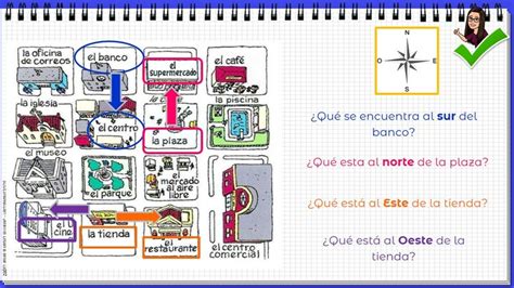 Localización Relativa Y Localización Absoluta Profe Social