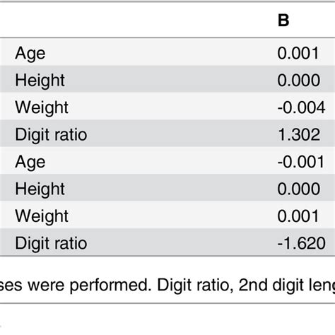 Relationship Between Offspring Sex Ratio And Study Variables According