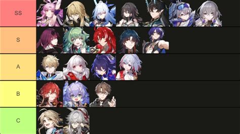 Honkai Star Rail 16 Tier List All 5 Star Characters Ranked