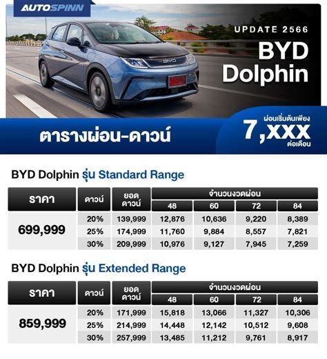 ตารางผ่อน ดาวน์ Byd Dolphin 2023 ราคารถยนต์และตารางผ่อน