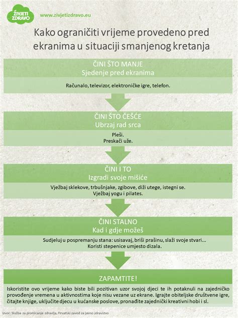 Kako Ograni Iti Vrijeme Provedeno Pred Ekranima U Situaciji Smanjenog