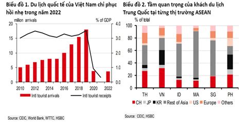 Du Lịch Sẽ Là Một Ngành Then Chốt Trong Năm 2023 Tạp Chí Tài Chính