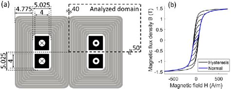 (a) The iron-core inductor used in the numerical analysis. The unit of ...