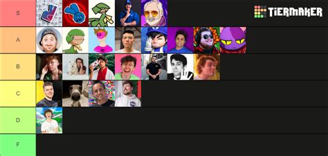 Ranking My Favourite Youtubers Tier List Community Rankings Tiermaker